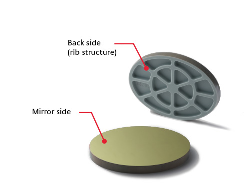 2 perspectives of a round mirror made of Corderite with a ribbed structure on the back