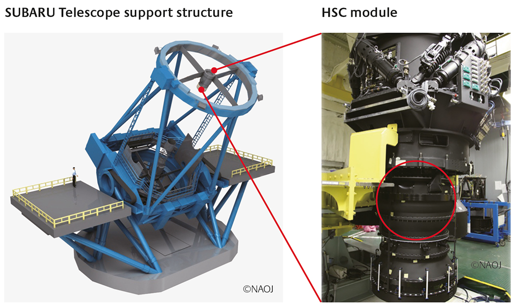 SUBARU telescopic support structure on the left and the HSC module on the right